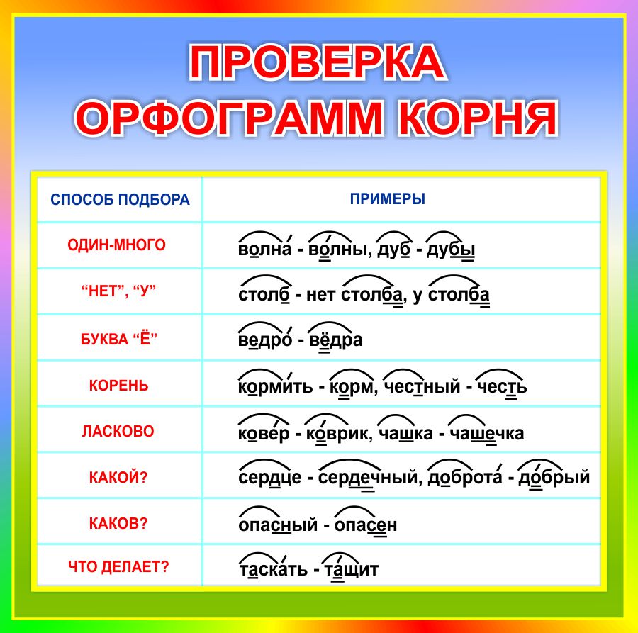 Купить Стенд Проверка орфограмм корня в радужных тонах 550*550мм 📄 с  доставкой по Беларуси | интернет-магазин СтендыИнфо.РФ